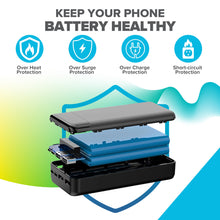 Load image into Gallery viewer, 20000mAh Portable Power Bank with Integrated USB-C, Micro USB &amp; Lightning Cables