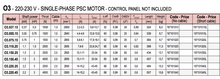 Load image into Gallery viewer, 1.1kW Single Phase 240v O3 Motor