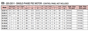 1.1kW Single Phase 240v O3 Motor